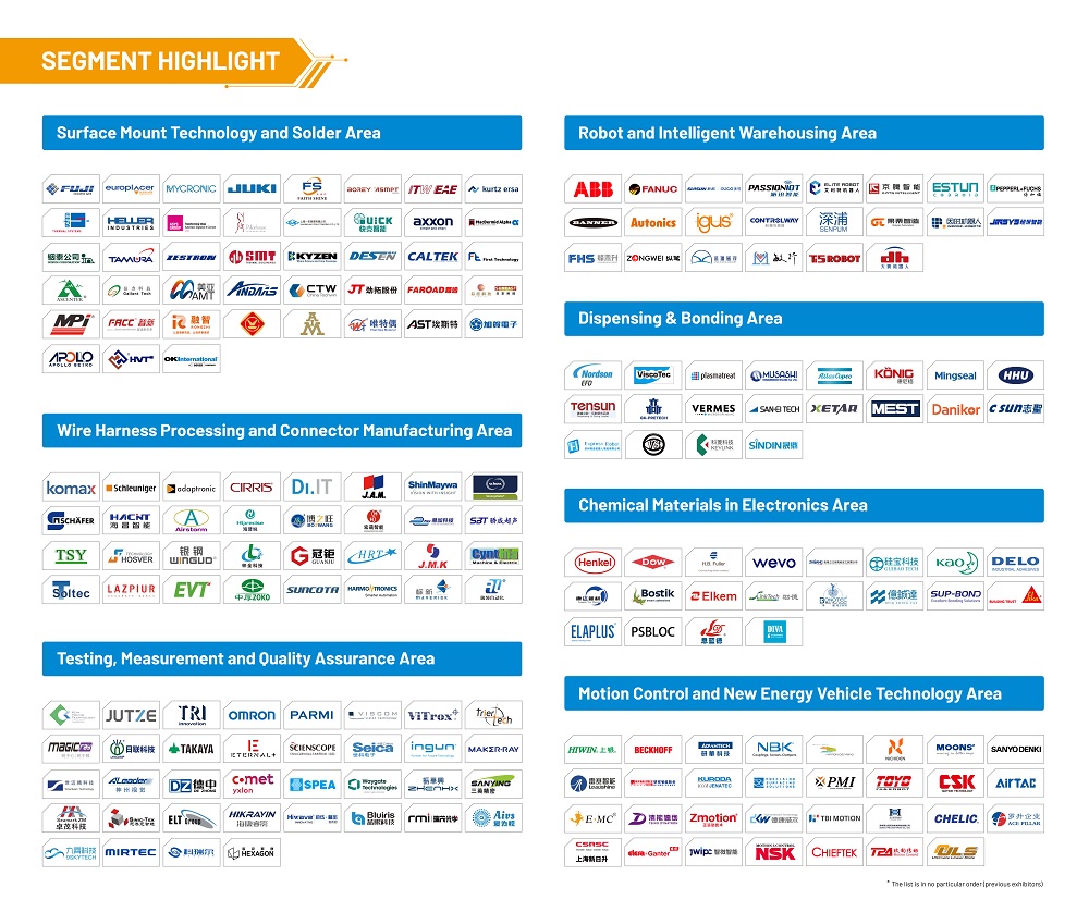 Segment highlight of productronica China 2026-2.jpg 